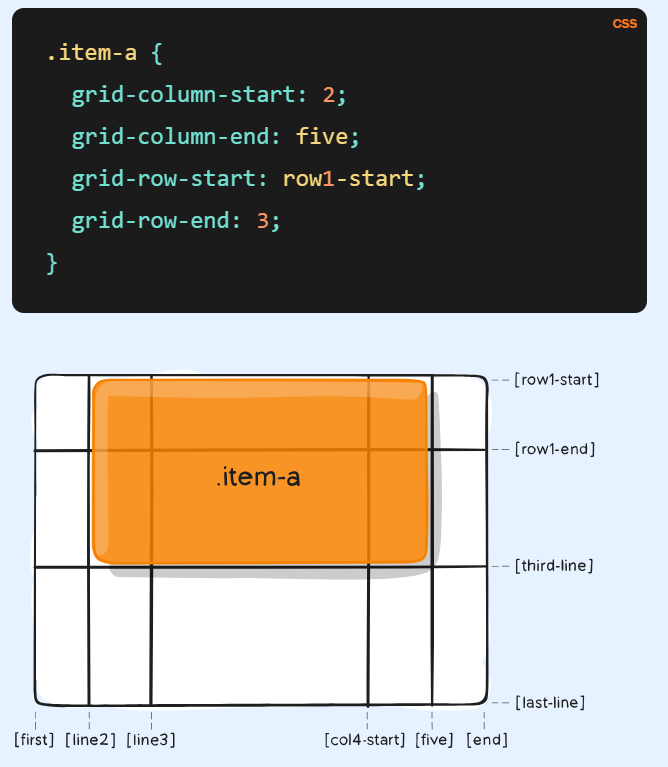 grid-template-col-child